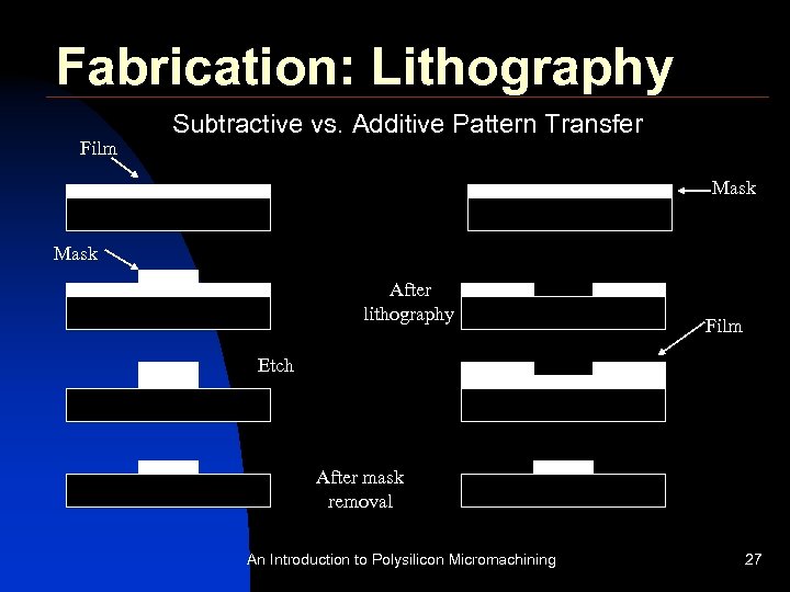 Fabrication: Lithography Film Subtractive vs. Additive Pattern Transfer Mask After lithography Film Etch After