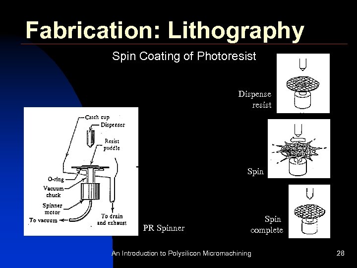 Fabrication: Lithography Spin Coating of Photoresist Dispense resist Spin PR Spinner Spin complete An