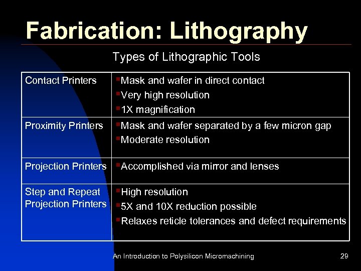 Fabrication: Lithography Types of Lithographic Tools Contact Printers Proximity Printers §Mask and wafer in