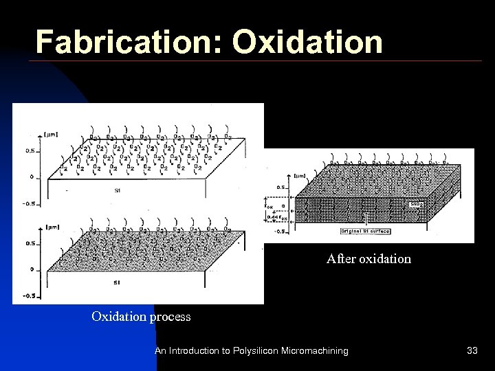 Fabrication: Oxidation After oxidation Oxidation process An Introduction to Polysilicon Micromachining 33 