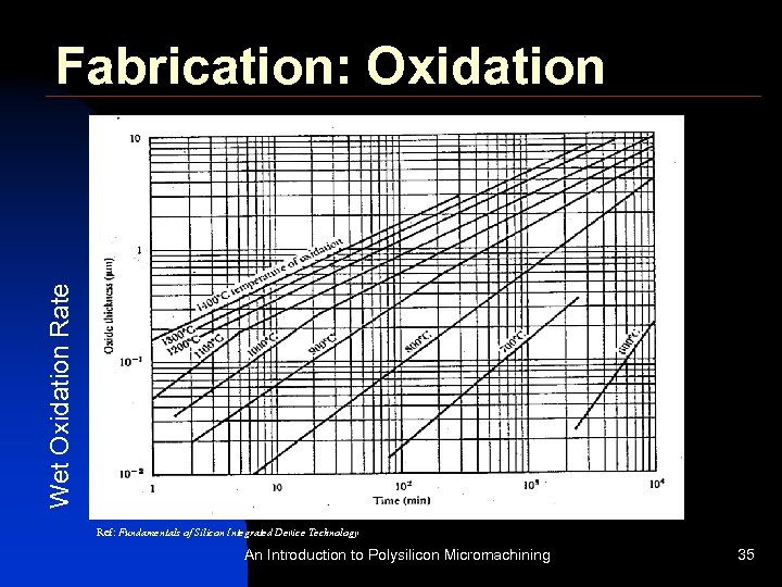 Wet Oxidation Rate Fabrication: Oxidation Ref: Fundamentals of Silicon Integrated Device Technology An Introduction