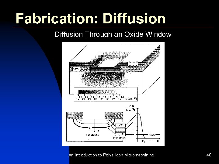 Fabrication: Diffusion Through an Oxide Window An Introduction to Polysilicon Micromachining 40 