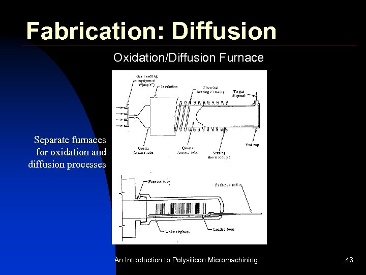 Fabrication: Diffusion Oxidation/Diffusion Furnace Separate furnaces for oxidation and diffusion processes An Introduction to