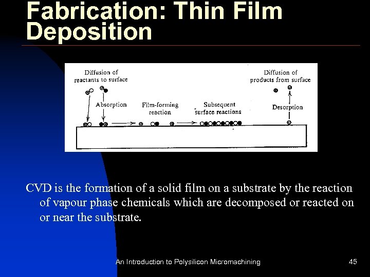 Fabrication: Thin Film Deposition CVD is the formation of a solid film on a