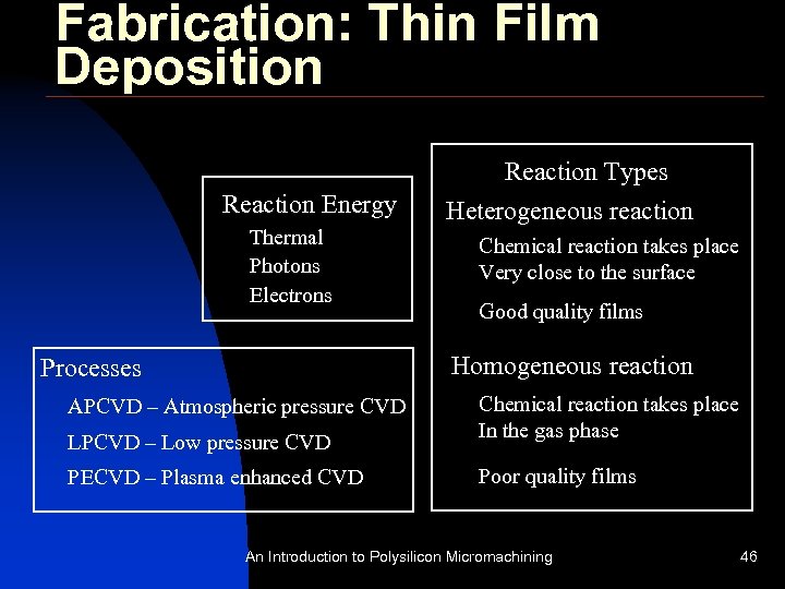 Fabrication: Thin Film Deposition Reaction Energy Thermal Photons Electrons Reaction Types Heterogeneous reaction Chemical