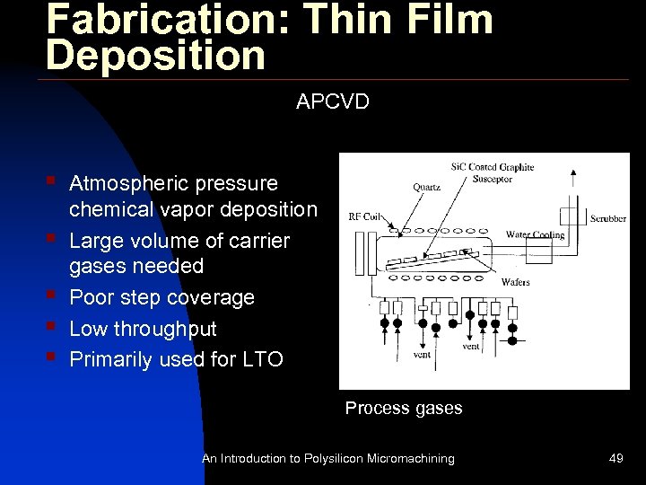 Fabrication: Thin Film Deposition APCVD § § § Atmospheric pressure chemical vapor deposition Large