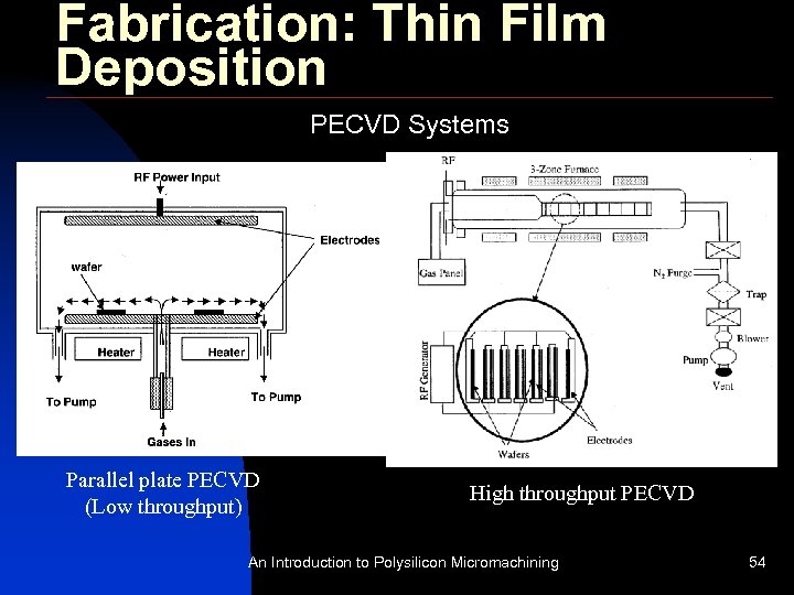 Fabrication: Thin Film Deposition PECVD Systems Parallel plate PECVD (Low throughput) High throughput PECVD