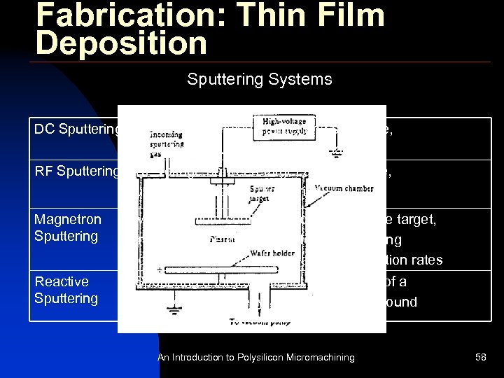 Fabrication: Thin Film Deposition Sputtering Systems DC Sputtering DC voltage between target and substrate,