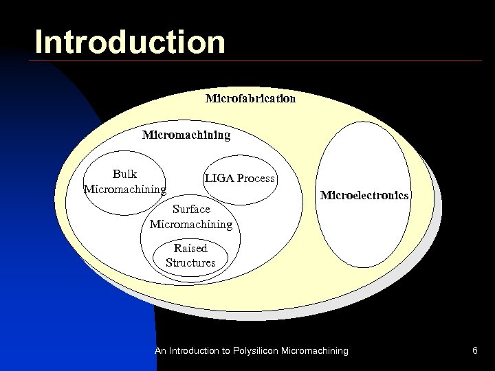 Introduction Microfabrication Micromachining Bulk Micromachining LIGA Process Microelectronics Surface Micromachining Raised Structures An Introduction