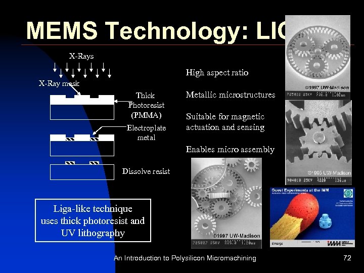 MEMS Technology: LIGA X-Rays High aspect ratio X-Ray mask Thick Photoresist (PMMA) Electroplate metal