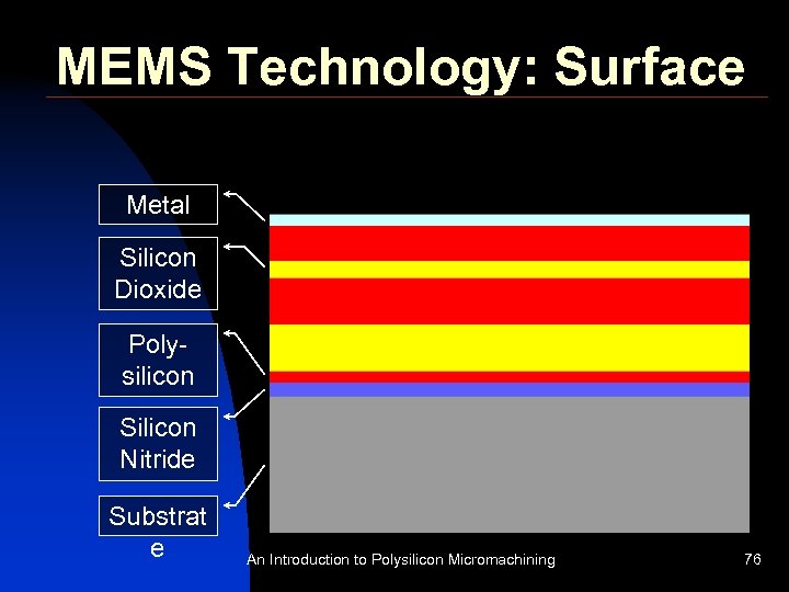 MEMS Technology: Surface Metal Silicon Dioxide Polysilicon Silicon Nitride Substrat e An Introduction to