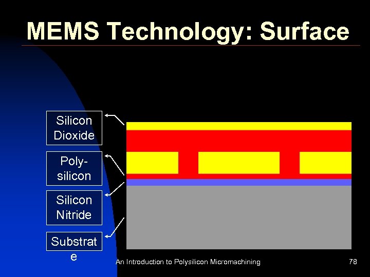 MEMS Technology: Surface Silicon Dioxide Polysilicon Silicon Nitride Substrat e An Introduction to Polysilicon