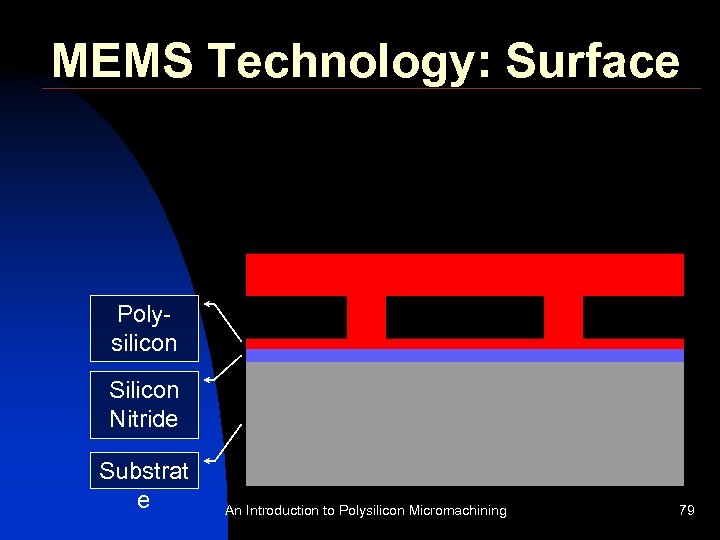 An Introduction To Polysilicon Micromaching Robert W Johnstone 6243