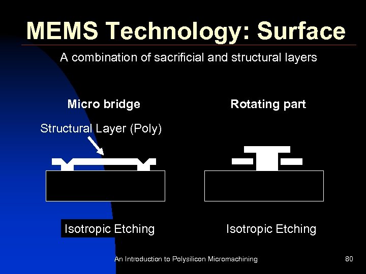 MEMS Technology: Surface A combination of sacrificial and structural layers Micro bridge Rotating part