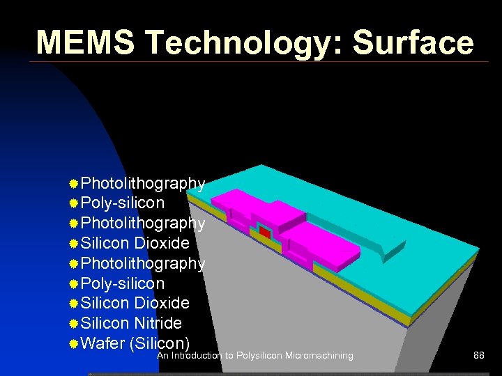 MEMS Technology: Surface ®Photolithography ®Poly-silicon ®Photolithography ®Silicon Dioxide ®Photolithography ®Poly-silicon ®Silicon Dioxide ®Silicon Nitride
