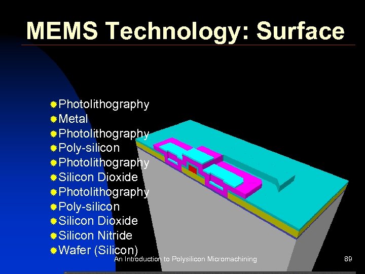 MEMS Technology: Surface ®Photolithography ®Metal ®Photolithography ®Poly-silicon ®Photolithography ®Silicon Dioxide ®Photolithography ®Poly-silicon ®Silicon Dioxide