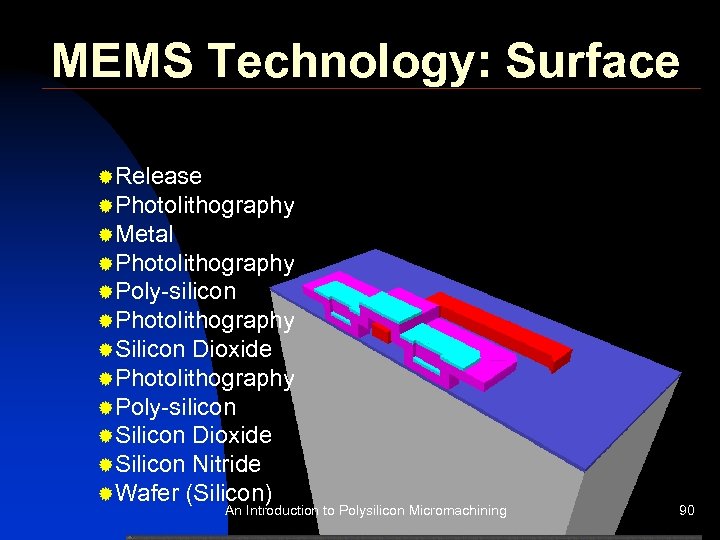 MEMS Technology: Surface ®Release ®Photolithography ®Metal ®Photolithography ®Poly-silicon ®Photolithography ®Silicon Dioxide ®Photolithography ®Poly-silicon ®Silicon