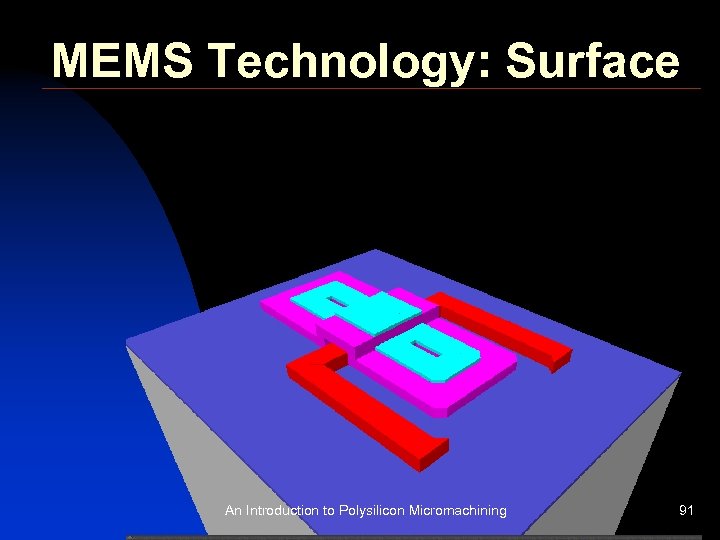 MEMS Technology: Surface An Introduction to Polysilicon Micromachining 91 