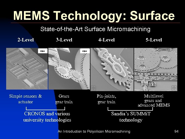 MEMS Technology: Surface State-of-the-Art Surface Micromachining 2 -Level 3 -Level 5 -Level Pin-joints, gear