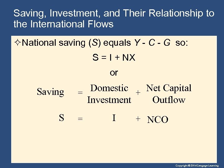 Saving, Investment, and Their Relationship to the International Flows ²National saving (S) equals Y