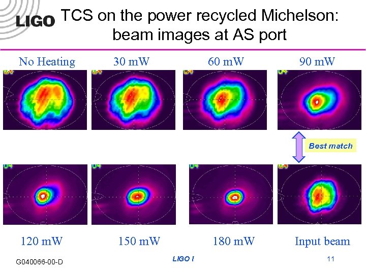 TCS on the power recycled Michelson: beam images at AS port No Heating 30