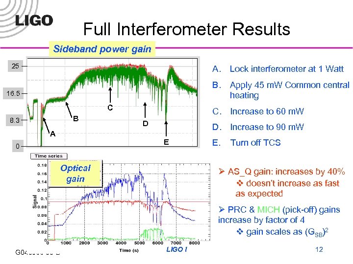 Full Interferometer Results Sideband power gain 25 A. Lock interferometer at 1 Watt B.