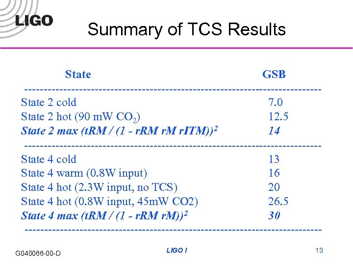Summary of TCS Results State GSB --------------------------------------State 2 cold 7. 0 State 2 hot