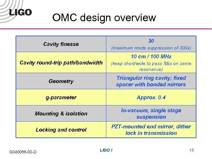 OMC design overview 30 Cavity finesse (maximum mode suppression of 300 x) 10 cm