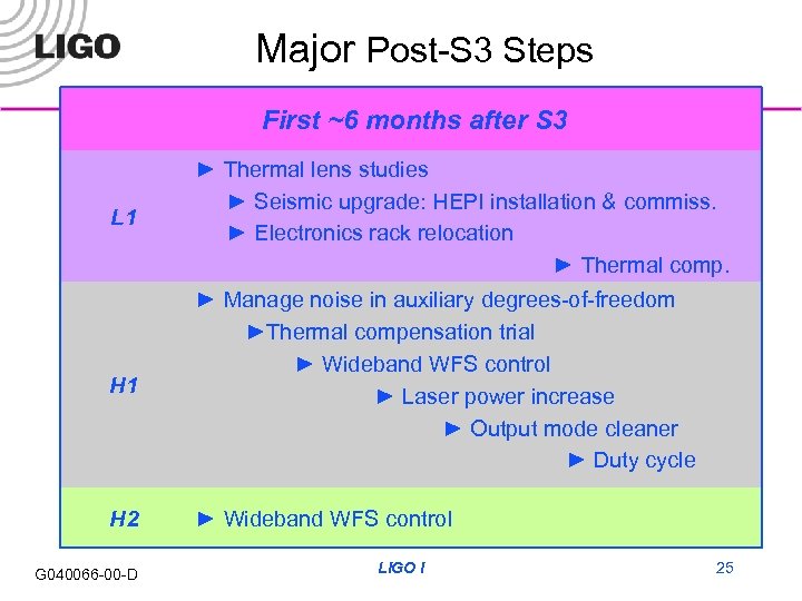 Major Post-S 3 Steps First ~6 months after S 3 L 1 ► Thermal