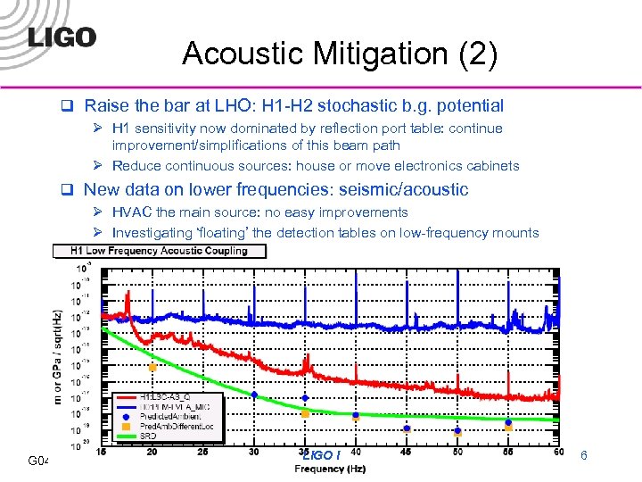 Acoustic Mitigation (2) q Raise the bar at LHO: H 1 -H 2 stochastic
