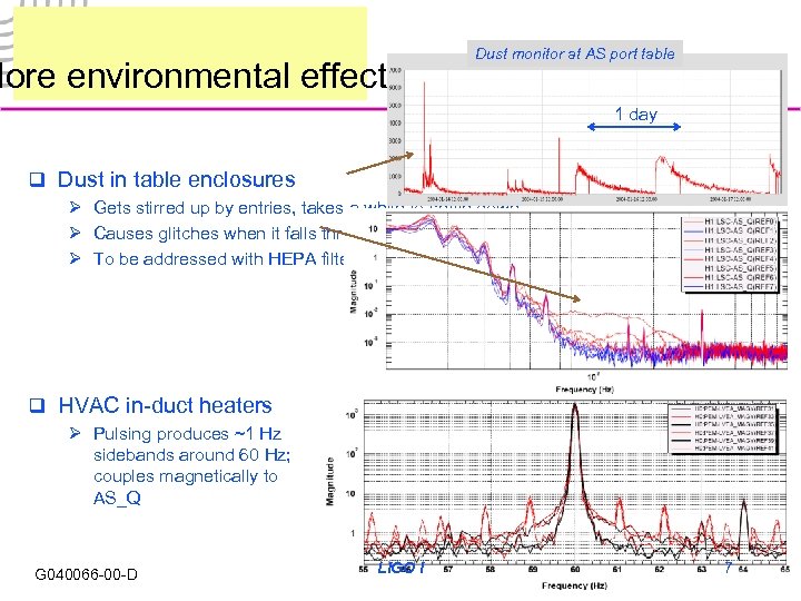More environmental effects Dust monitor at AS port table 1 day q Dust in
