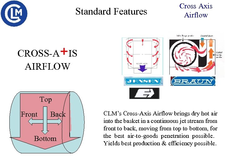 Standard Features Cross Axis Airflow CROSS-A+IS AIRFLOW Top Front Back Bottom CLM’s Cross-Axis Airflow