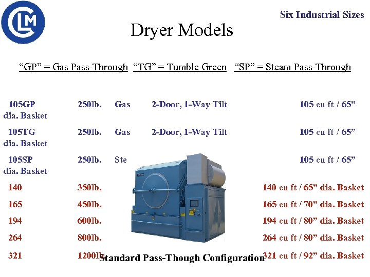 Dryer Models Six Industrial Sizes “GP” = Gas Pass-Through “TG” = Tumble Green “SP”