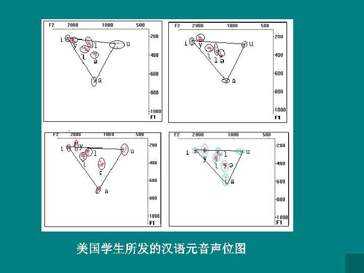 美国学生所发的汉语元音声位图 