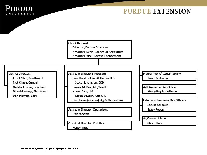 Purdue University is an Equal Opportunity/Equal Access institution. 