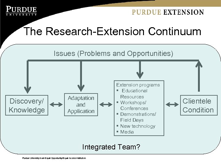 The Research-Extension Continuum Issues (Problems and Opportunities) Discovery/ Knowledge Adaptation and Application Extension programs