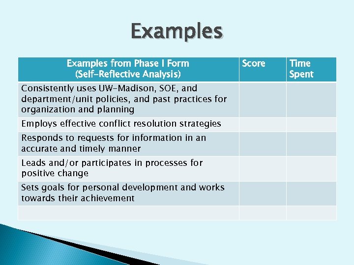 Examples from Phase I Form (Self-Reflective Analysis) Consistently uses UW-Madison, SOE, and department/unit policies,