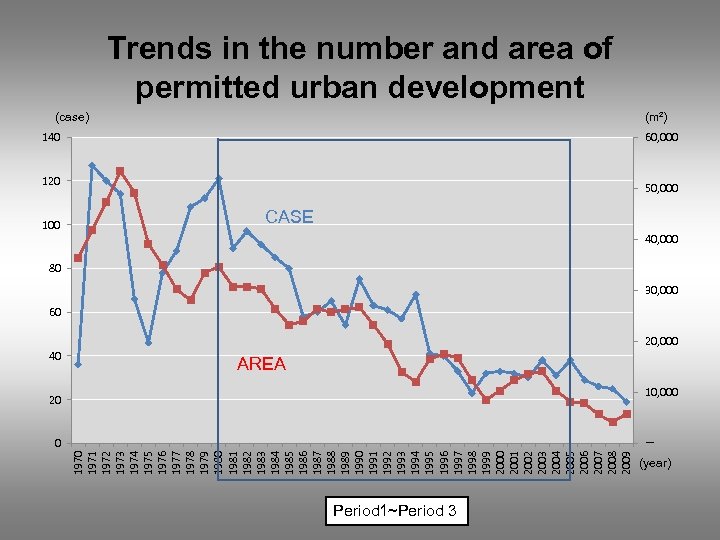 100 40 1971 1972 1973 1974 1975 1976 1977 1978 1979 1980 1981 1982