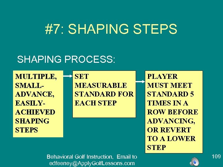 #7: SHAPING STEPS SHAPING PROCESS: MULTIPLE, SMALLADVANCE, EASILYACHIEVED SHAPING STEPS SET MEASURABLE STANDARD FOR