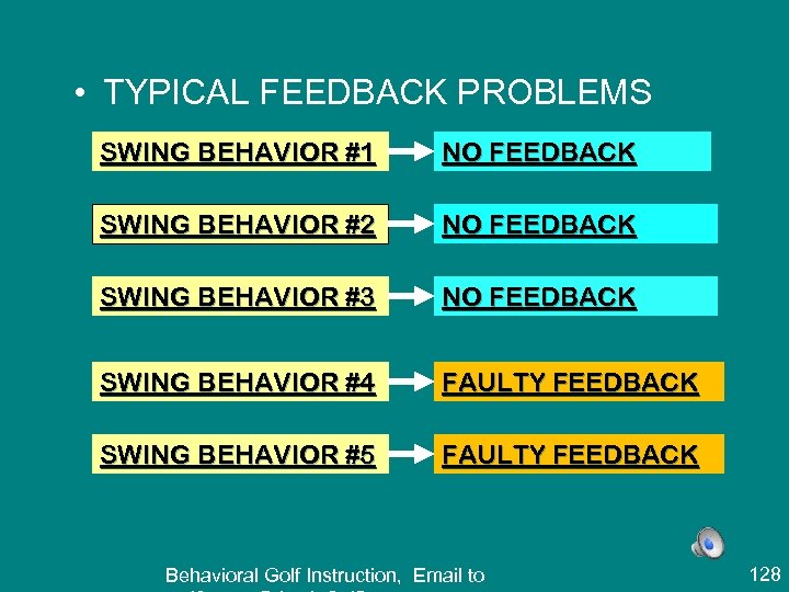  • TYPICAL FEEDBACK PROBLEMS SWING BEHAVIOR #1 NO FEEDBACK SWING BEHAVIOR #2 NO