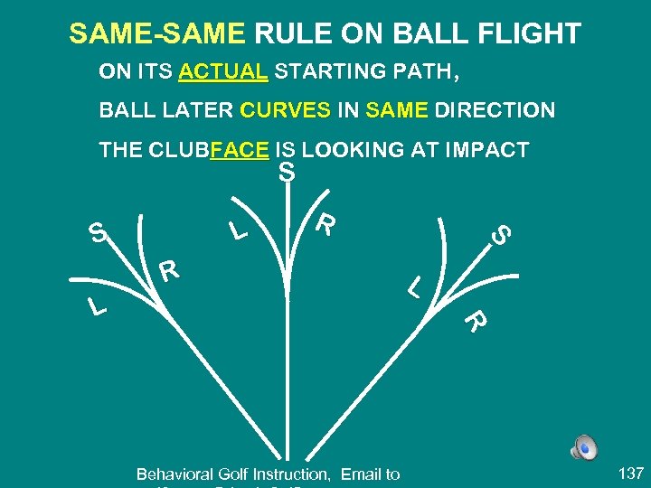 SAME-SAME RULE ON BALL FLIGHT ON ITS ACTUAL STARTING PATH, BALL LATER CURVES IN