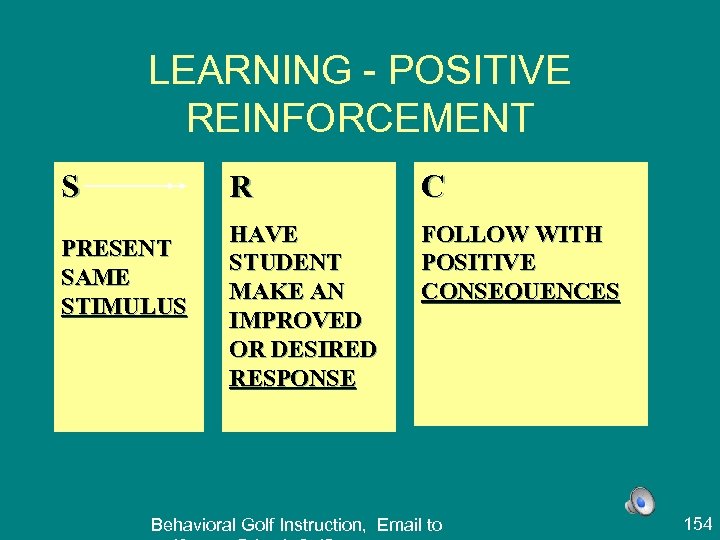 LEARNING - POSITIVE REINFORCEMENT S R PRESENT SAME STIMULUS C HAVE STUDENT MAKE AN