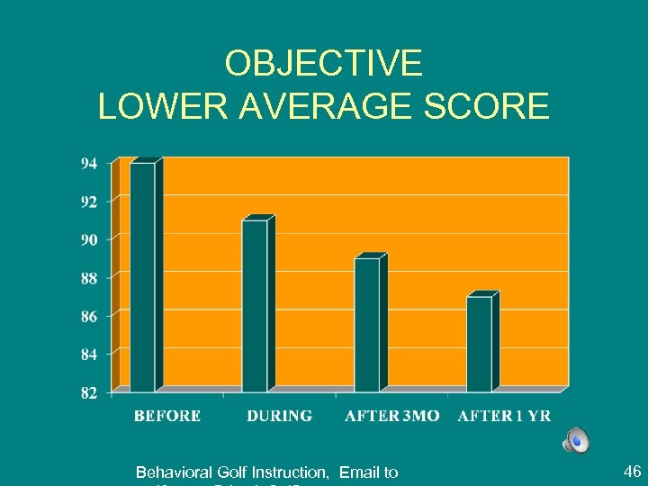 OBJECTIVE LOWER AVERAGE SCORE Behavioral Golf Instruction, Email to 46 