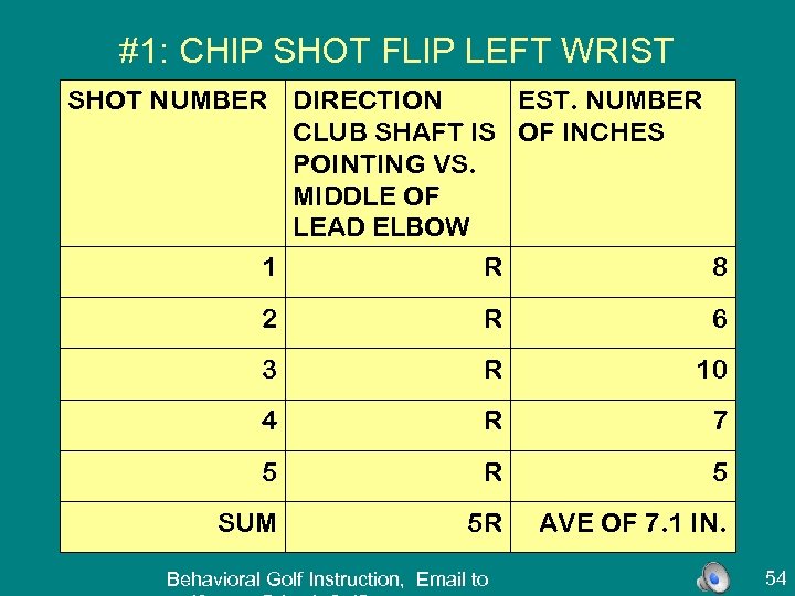 #1: CHIP SHOT FLIP LEFT WRIST SHOT NUMBER DIRECTION EST. NUMBER CLUB SHAFT IS