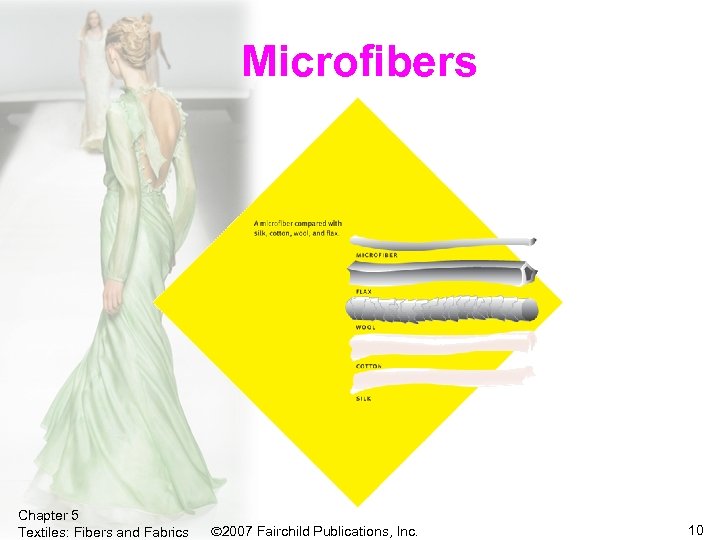 Microfibers Chapter 5 Textiles: Fibers and Fabrics 2007 Fairchild Publications, Inc. 10 