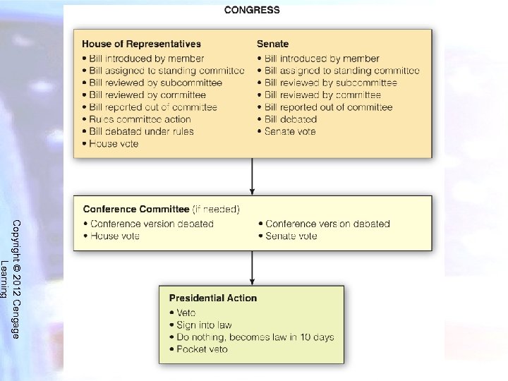 Copyright © 2012 Cengage Learning 