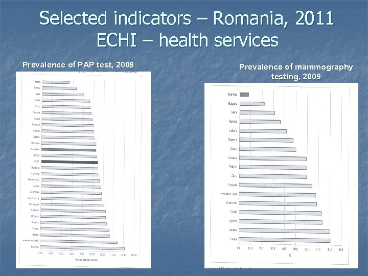 Selected indicators – Romania, 2011 ECHI – health services Prevalence of PAP test, 2009