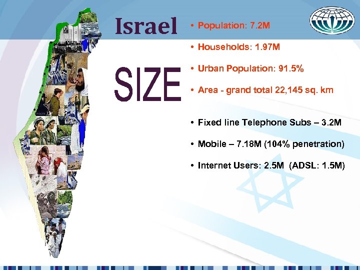 Israel • Population: 7. 2 M • Households: 1. 97 M • Urban Population: