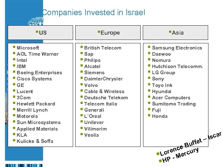 Foreign Companies Invested in Israel (Some Examples) §US § Microsoft § AOL Time Warner