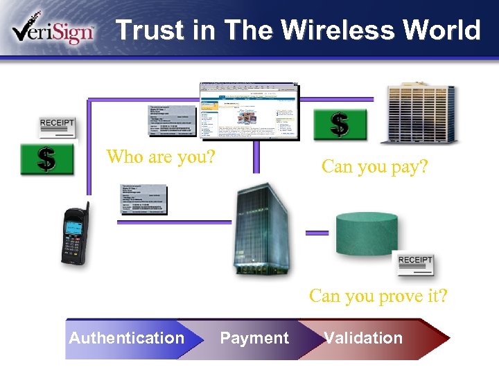 Trust in The Wireless World Who are you? Can you pay? Can you prove